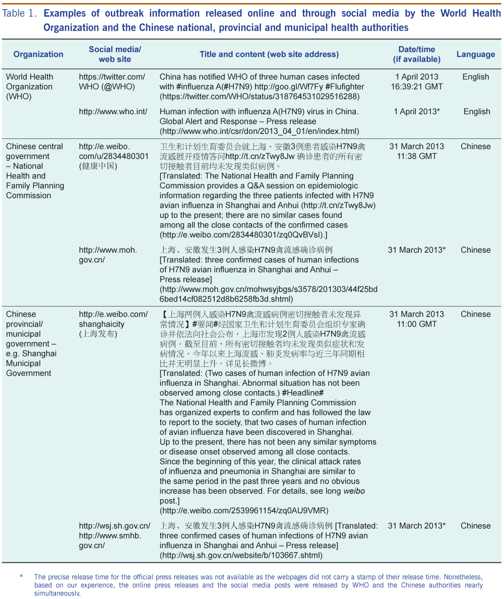 Efficient Use Of Social Media During The Influenza A H7n9